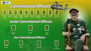 Indian Army rank structure and insignia